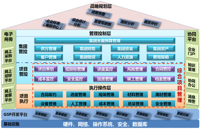 浪潮ERP建筑行业整体解决方案与信息技术咨询服务深度融合