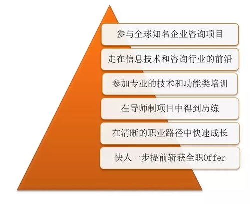 普华永道信息技术2019春季实习项目全面启动